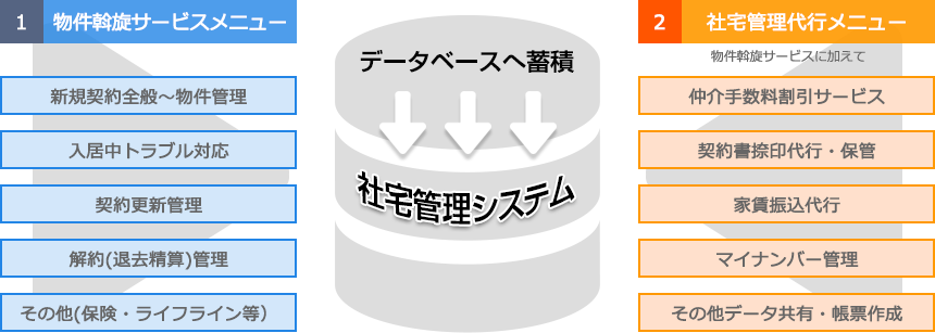 2つのサービスのイメージ図
