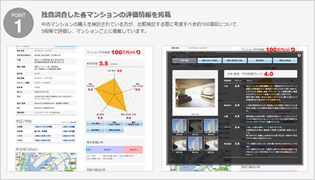 ポイント1 独自調査した各マンションの評価情報を掲載