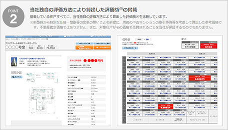 ポイント2 当社独自の評価方法により算出した評価額の掲載