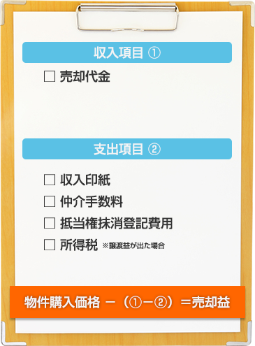 売った場合項目